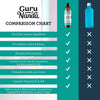 GURU NANDA™️ COCONUT MINT OIL PULLING W/ ESSENTIAL OILS - 3OZ